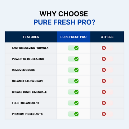 Pure Fresh Pro Dishwasher Cleaning Tablets