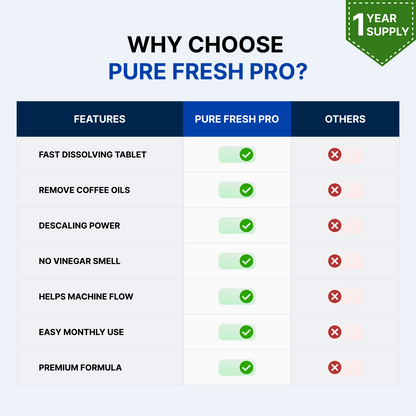 Pure Fresh Pro Coffee Machine Cleaning Tablets