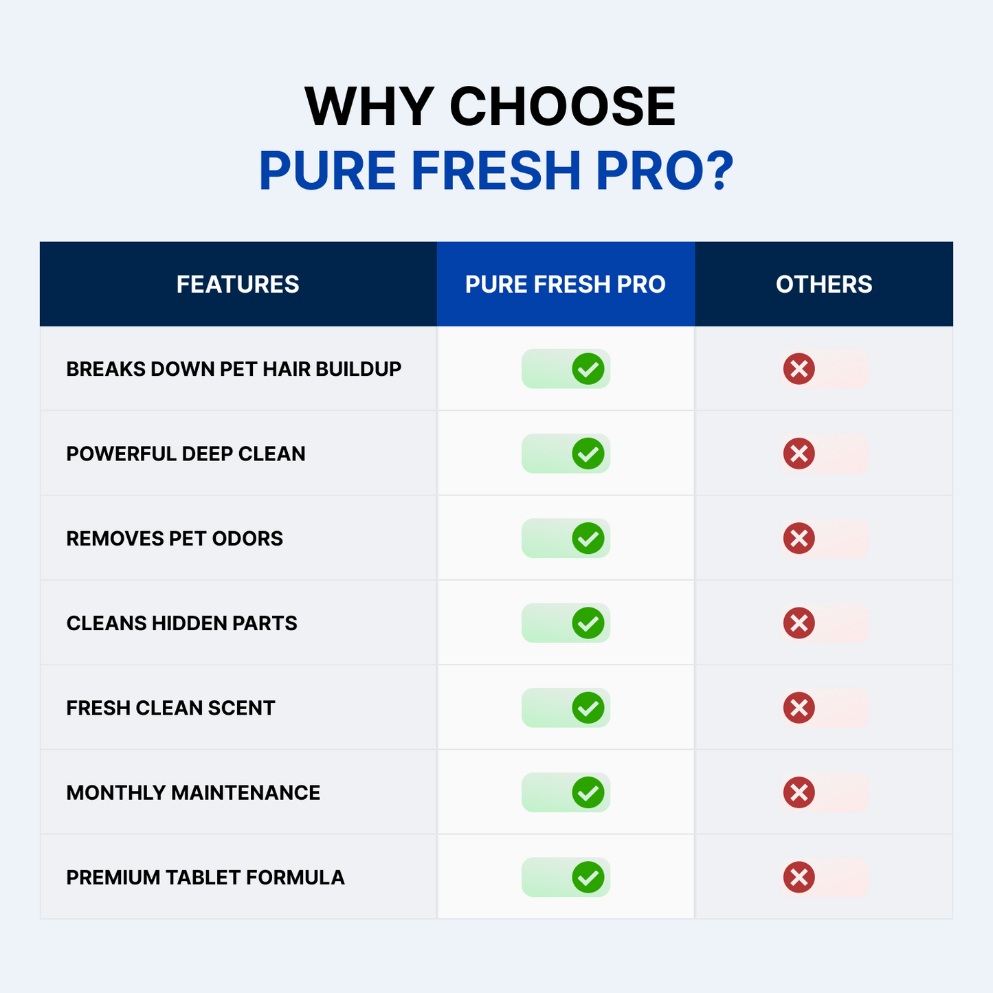 Washing Machine Cleaner Tablets