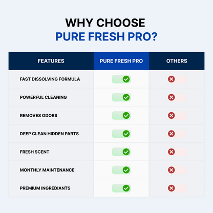 Washing Machine Cleaner Tablets